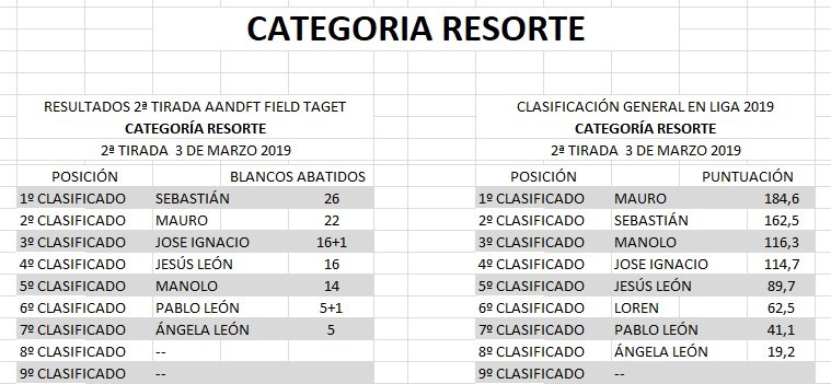 CLASIFICACIÓN 2019 - aandft.es