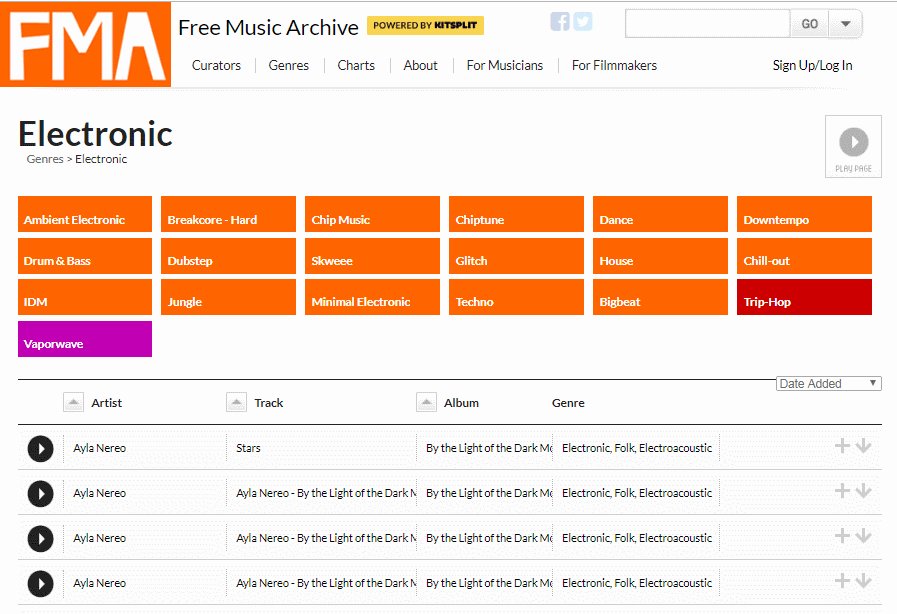 free music archive - Mejores Sitios de Descargas Gratuitas de Música